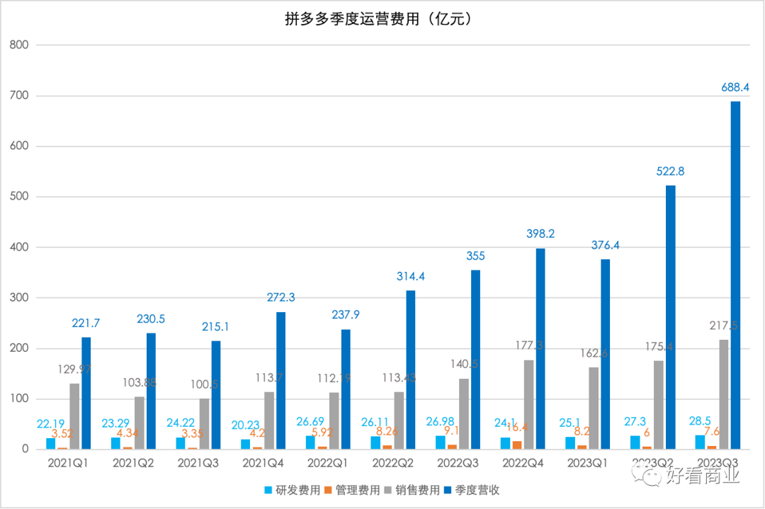 图片[6] - Temu生猛：拼多多的新增长引擎 - 网络动向论坛 - 吾爱微网