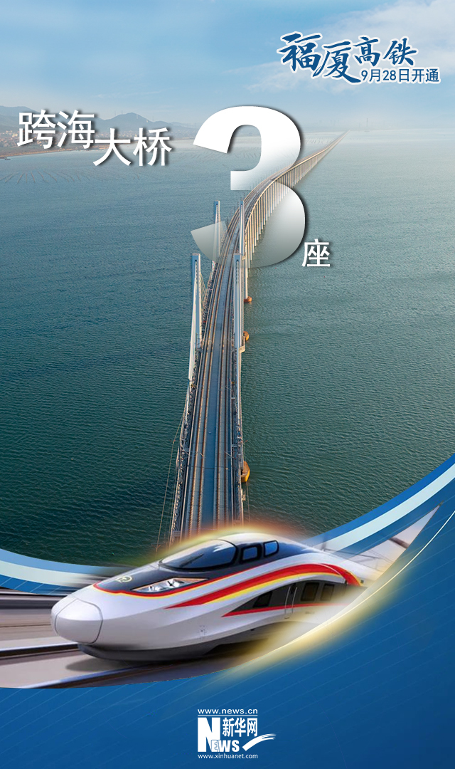 海报福厦高铁数字画像