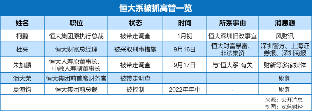 许家印其人:从中国首富,到中国“首负”