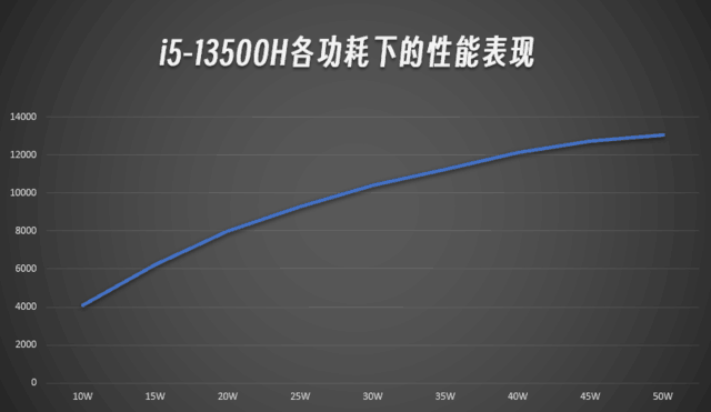 手掌大小迷你主机竟搭i5-13500H 实测性能强悍 只要2000+