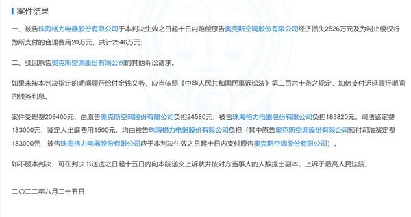 奥克斯诉格力侵权获赔5849万:确认“压缩机”发明专利侵权