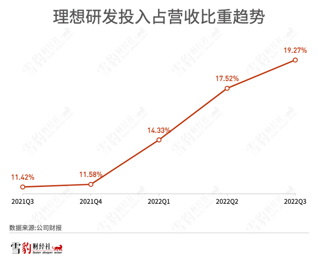 理想添丁之喜 李想“奶爸”难当