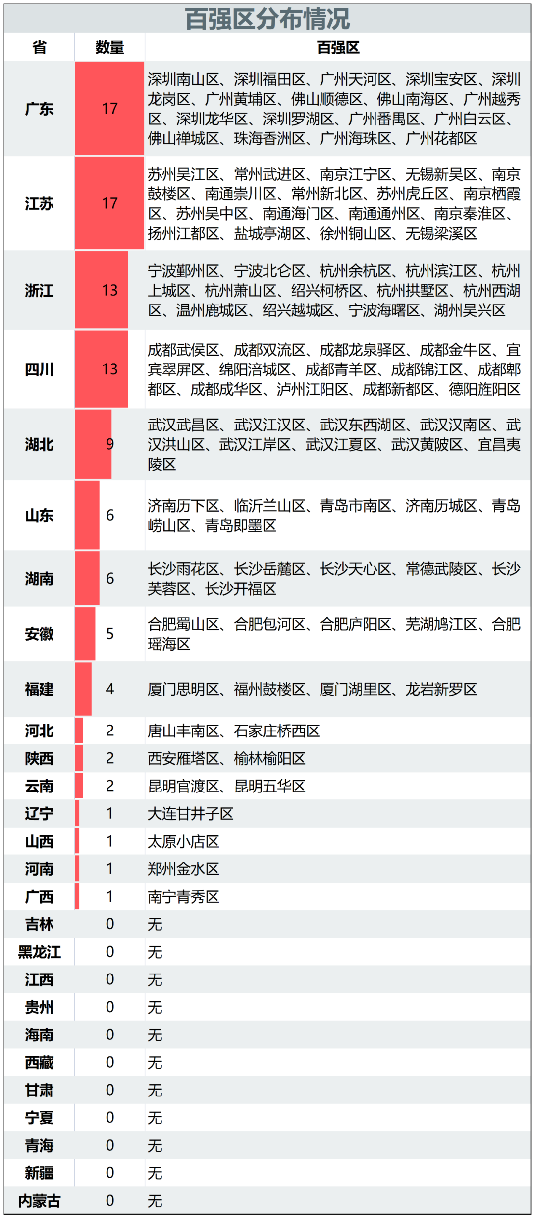 人口大县_七普甘肃人口最多的10个县!