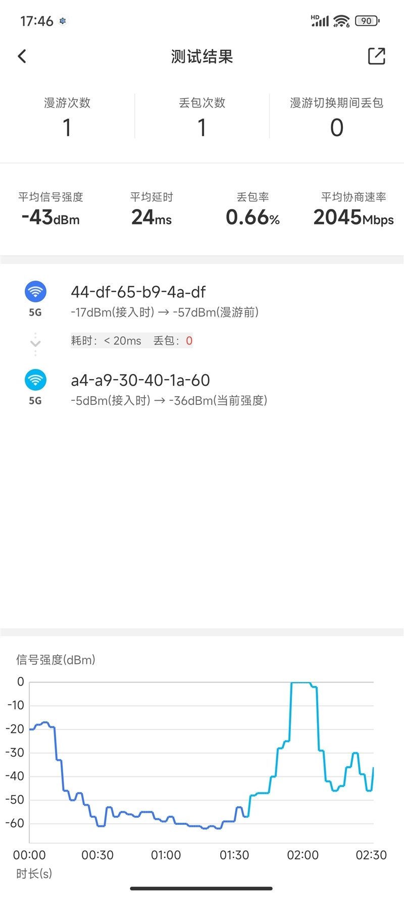 499元就能实现全屋Mesh组网!小米全屋路由评测:彻底和信号死角说拜拜
