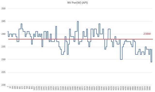 微星RTX 4070 Ti超龙显卡评测 RTX40系高端玩家首选