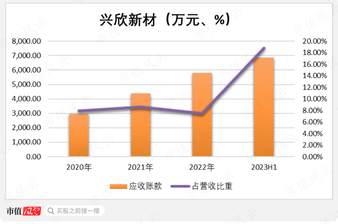 (制图:市值风云APP)