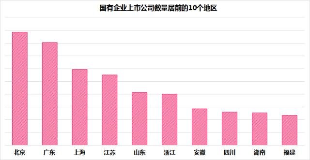 东北助孕机构有哪些（国企营收利润排名）2020年国有银行利润，