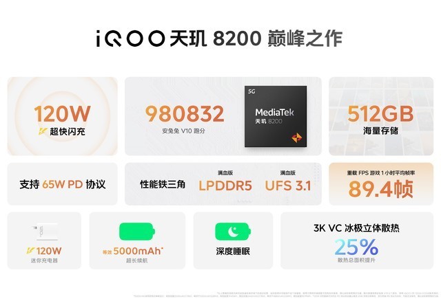 iQOO Z8续航实测,一天一充吊打旗舰机