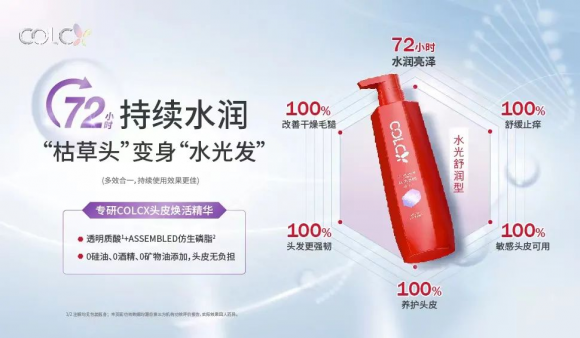 千亿防脱市场,新绿色药业“降维打击者”COLCX来了!