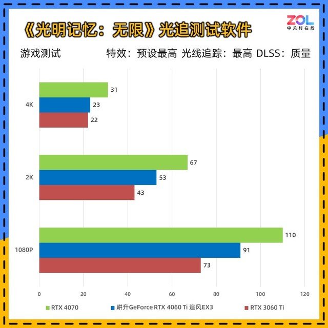 耕升RTX 4060 Ti追风显卡评测 入门首选实用至上