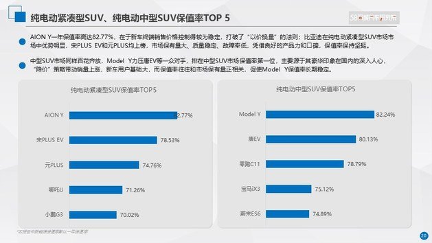 2023中国新能源汽车保值率研究趋势报告