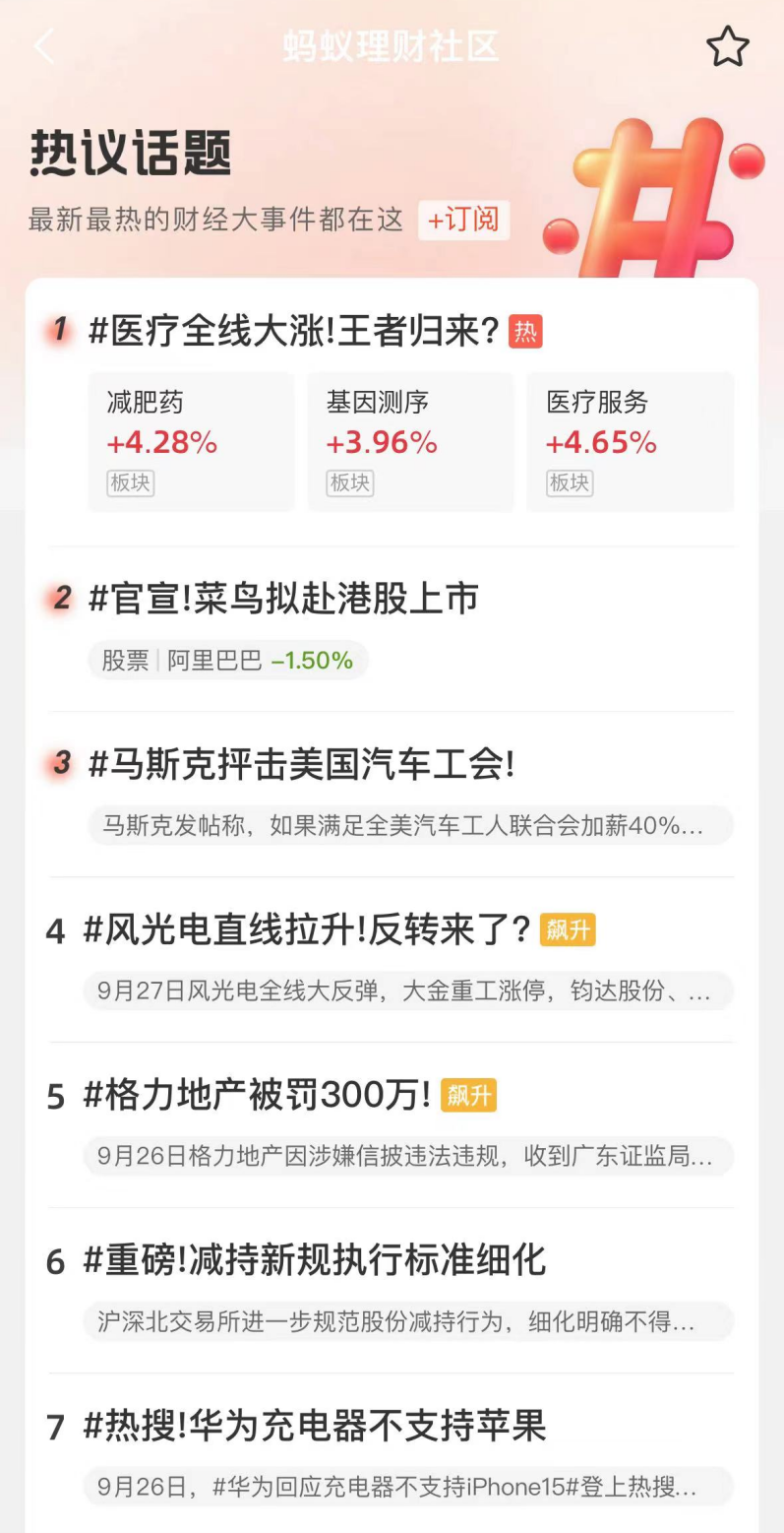 减肥药“胖”了股价，医药板块涨上话题榜，多只主题ETF涨超3%，王者归来还是昙花一现？