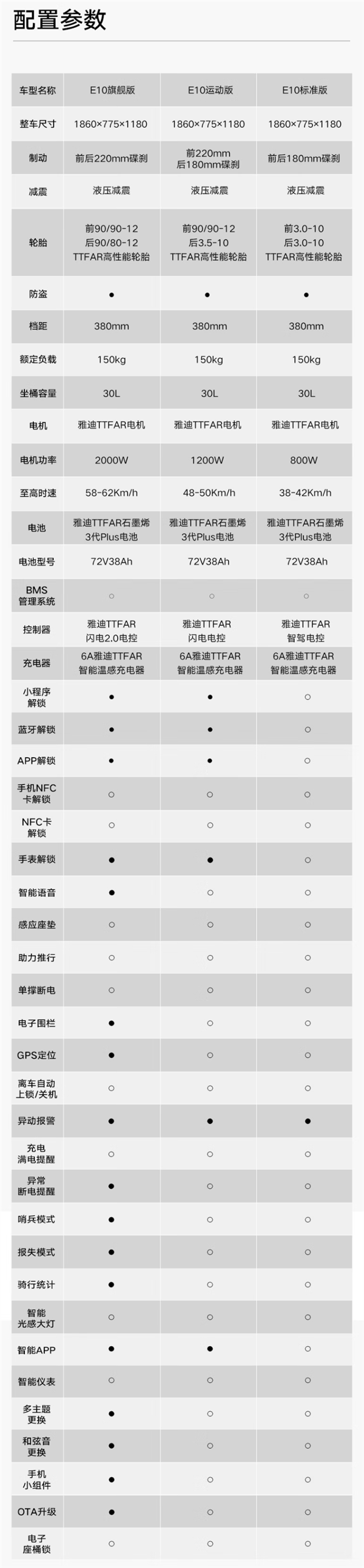 4990元起!雅迪冠能探索E10发布:2000W电机、极速62Km/h