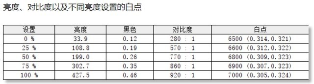优派VG2481-4K显示器评测:小屏王者 完美搭档