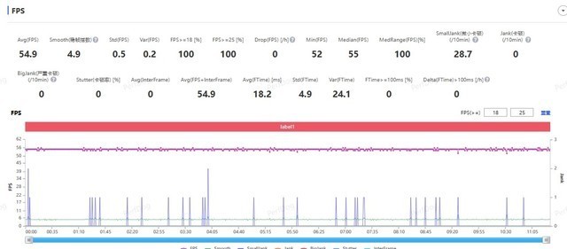 OPPO Pad Air2评测:让家长放心的学习护眼平板