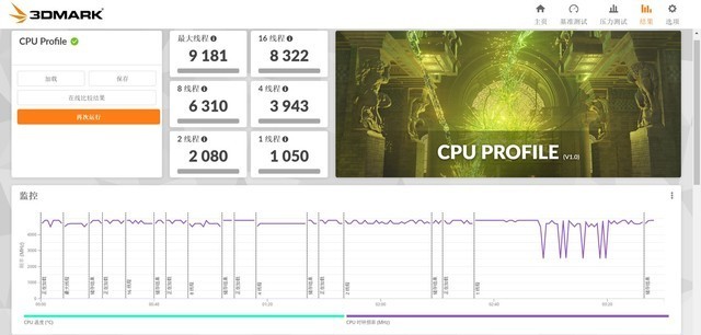 i7 13650HX性能有多强?实测给你答案