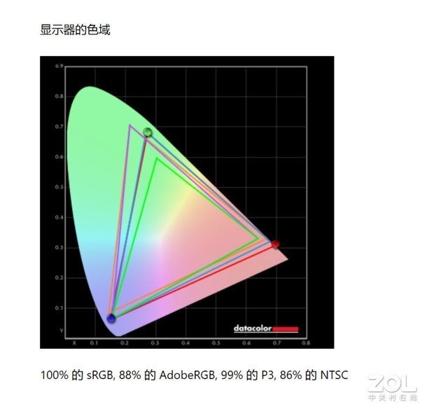 深度体验ALIENWARE X16:最薄16英寸RTX 40游戏本