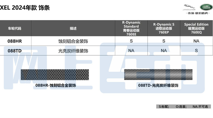 捷豹2024款XEL配置曝光增耀黑版 或官方降价-图9