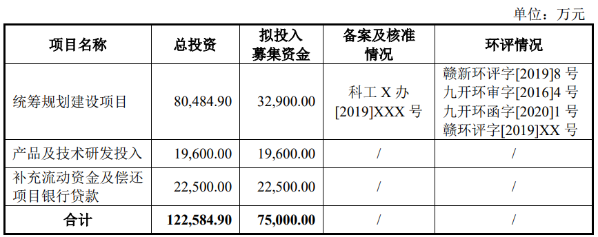 中国助孕机构有哪些公司（国科军有工程咨询有限公司）江西国科军工集团待遇，