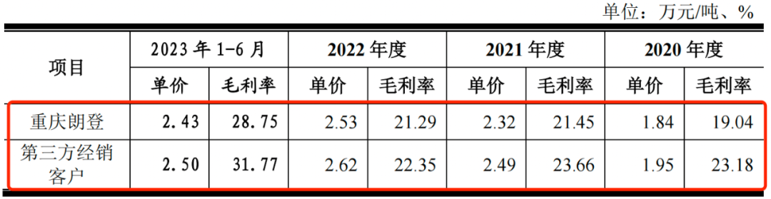 图片[12] - 德斯泰数千万专利纠纷悬而未决，与亲属关联交易遭问询 - 网络动向论坛 - 吾爱微网