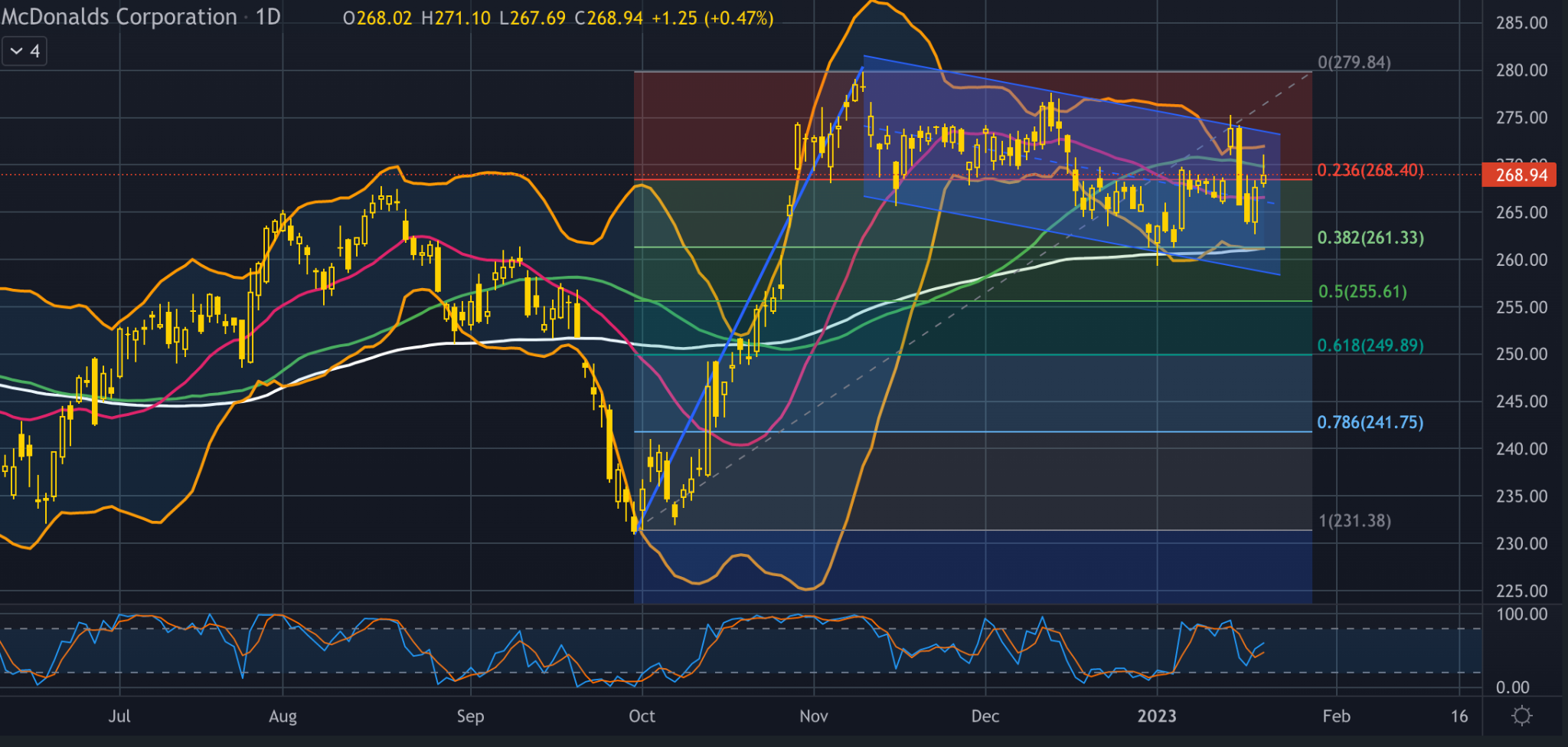 金拱门财报公布在即麦当劳实力将显真章_凤凰网