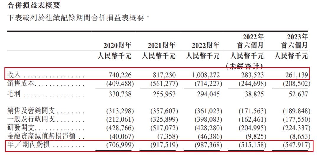 图片[7] - 优必选上市首日破发，第一大机构股东腾讯仍浮盈超10亿 - 网络动向论坛 - 吾爱微网