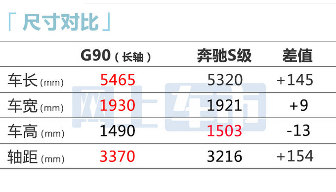 捷尼赛思G90八月成都车展上市预售71.8-118.8万元-图5