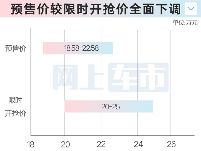 未上市先降价新北京BJ40预售18.58万起 加长16cm-图8