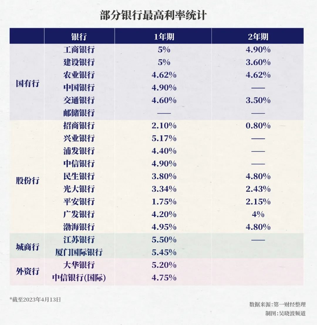 年收益率5%的美元存款，还能挺多久？