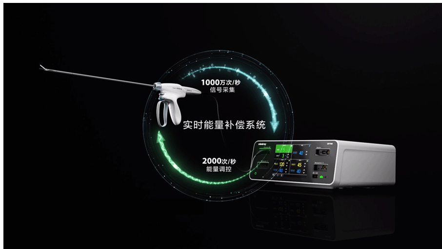 迈瑞有什么产品迈瑞医疗多款高端产品应用AI黑科技_https://www.jmylbn.com_新闻资讯_第3张