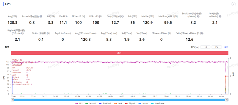 8mm机身下的续航王者!vivo S18评测:5000mAh超薄蓝海电池 轻松用一天半