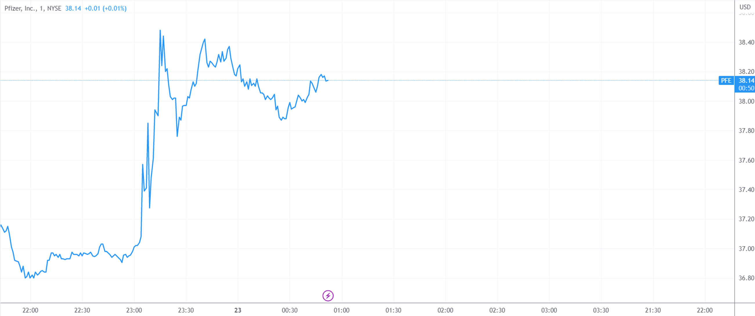 一篇论文引发辉瑞股价直线拉升GLP-1赛道有望迎来强劲新药
