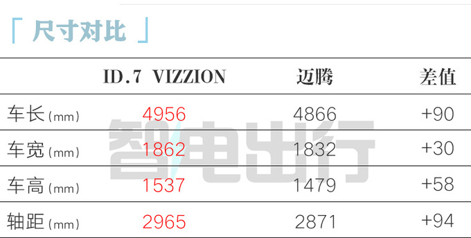 一汽-大众ID.7 VIZZION八天后上市 预售23.77万-图1