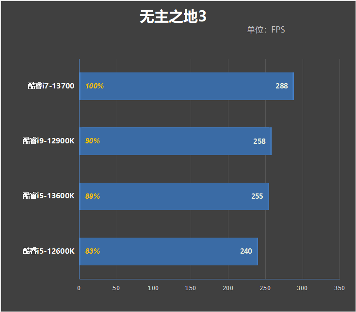 酷睿i7-13700评测:能效比飞升、功耗温度喜人