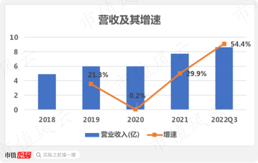 (注:市值风云制图)