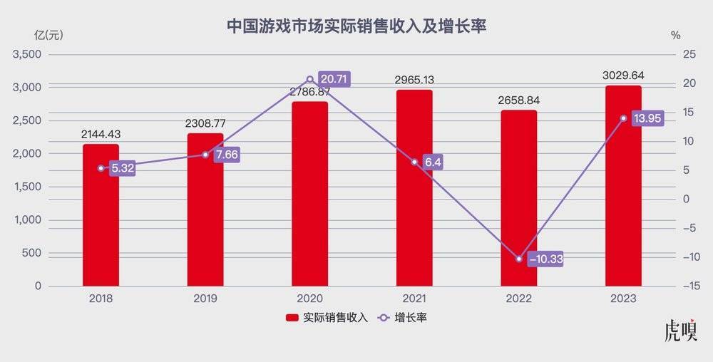腾讯网易何以暴跌4500亿？ - 吾爱微网