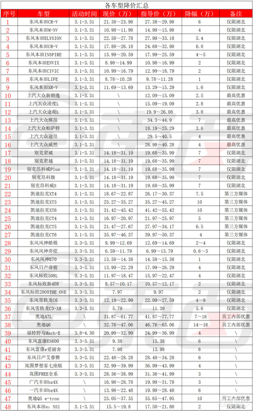 拆车见真知！阿维塔11为何敢叫板<a href=