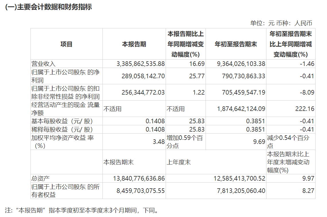 图片来源:财报截图