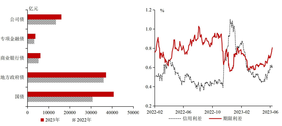 第三季度经济总量_中国银行研究院:预计三季度GDP增长4.9%左右,中美利差倒挂现象...