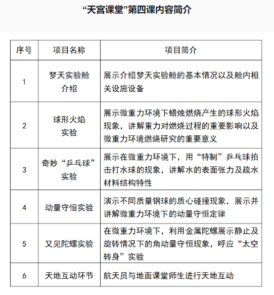 天宫课堂第四课将在梦天实验舱开课!演示动量守恒实验