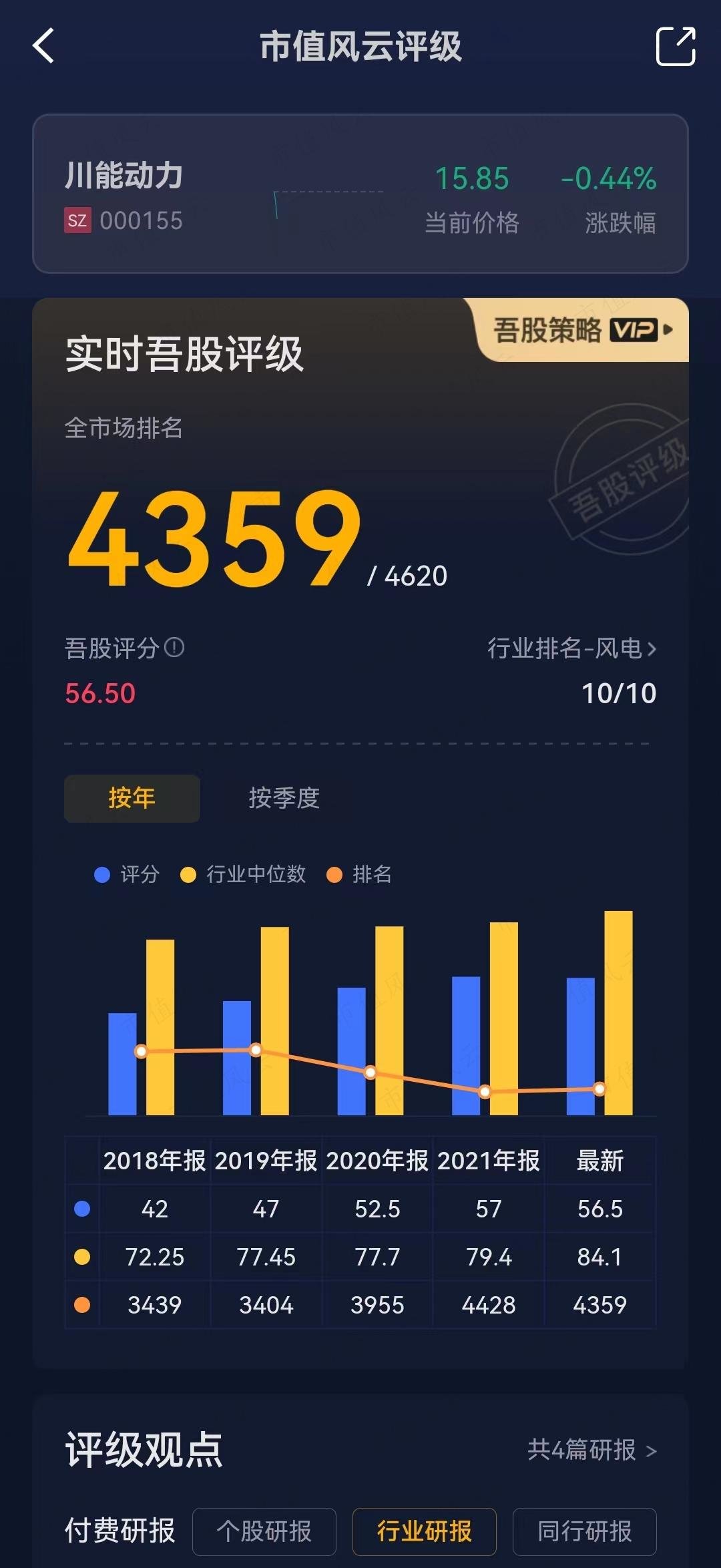 (来源:上市公司排名一目了然的市值风云APP)