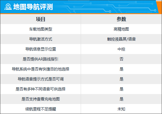 智能車機(jī)評(píng)測：2023款阿維塔11插圖21