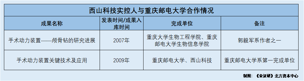 国药医疗器械怎么样西山科技：核心技术专利权属现疑云 客户间股权穿透牵出隐蔽关系网_https://www.jmylbn.com_新闻资讯_第2张