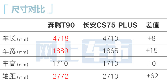 奔腾T90冠军版3天后上市售12.4999万 多项配置升级-图1