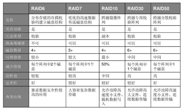 DIY从入门到放弃:用RAID磁盘阵列守护小姐姐