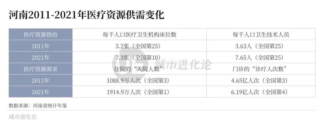 拿下这项全国第一,河南有多难?