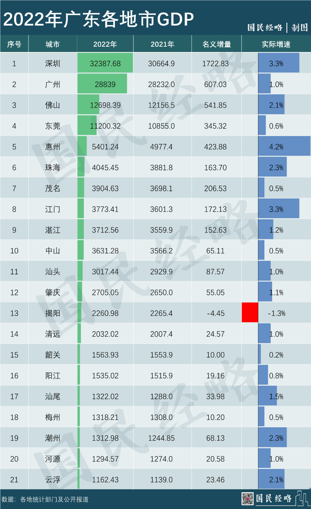 这座城市,开始“狂飙”了