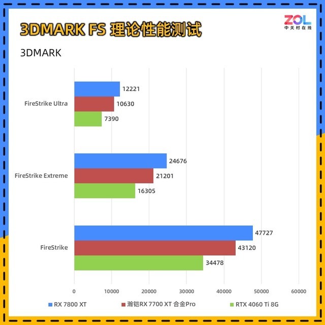 瀚铠RX 7700 XT合金Pro显卡评测 2K高帧性价比满满