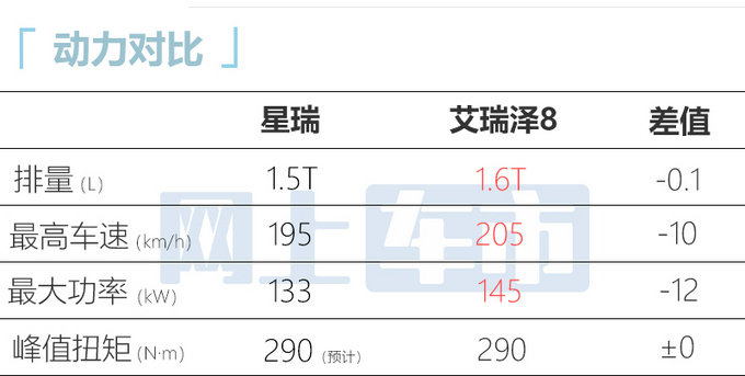 吉利星瑞1.5T接受预定6月上市 预售11.28万元-图3