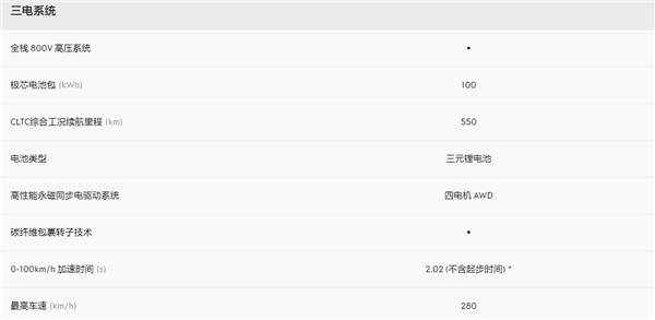 领先友商5年!全国首台极氪001 FR交付:零百2秒级中国加速最快电车